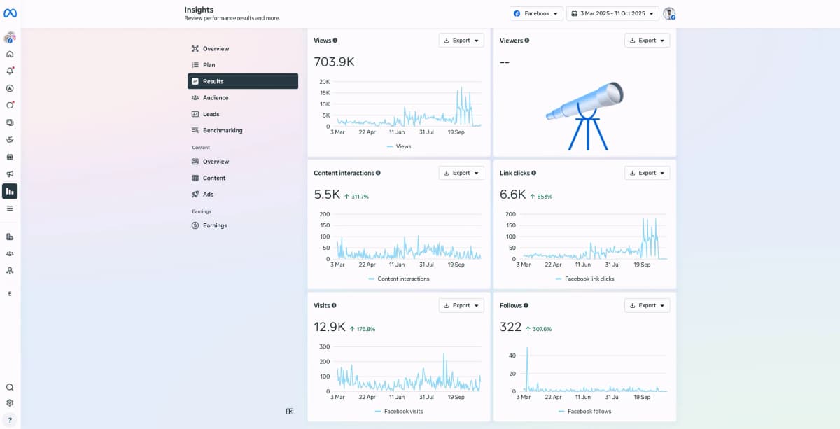 timberfrane-social-stats