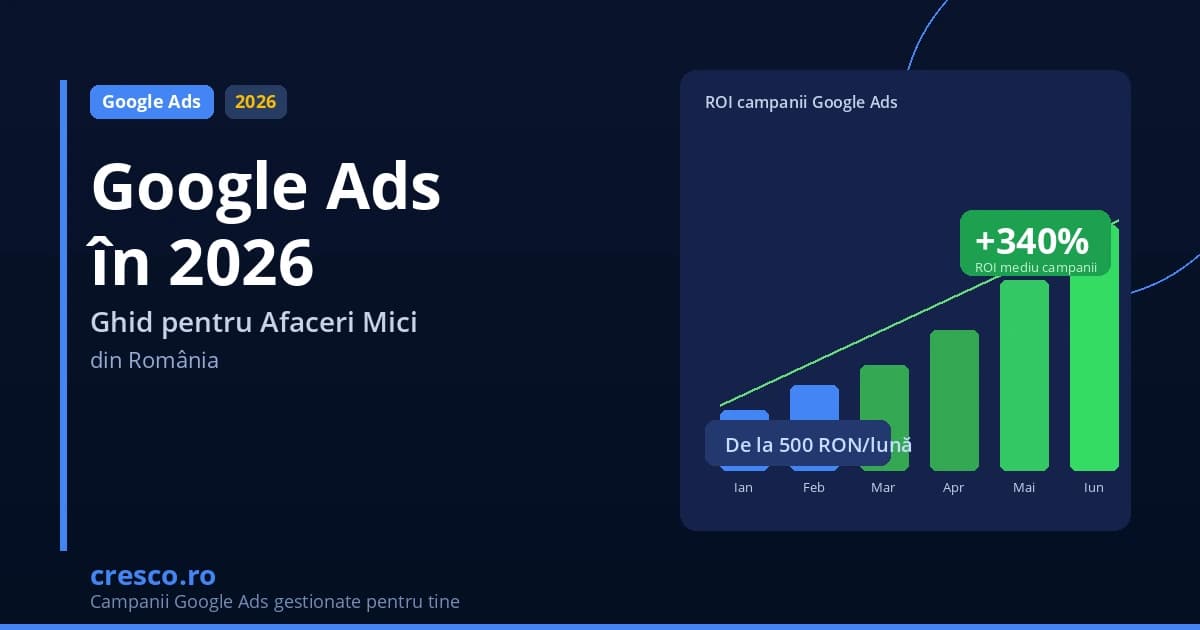 Google Ads în 2026: Ghid pentru Afaceri Mici din România